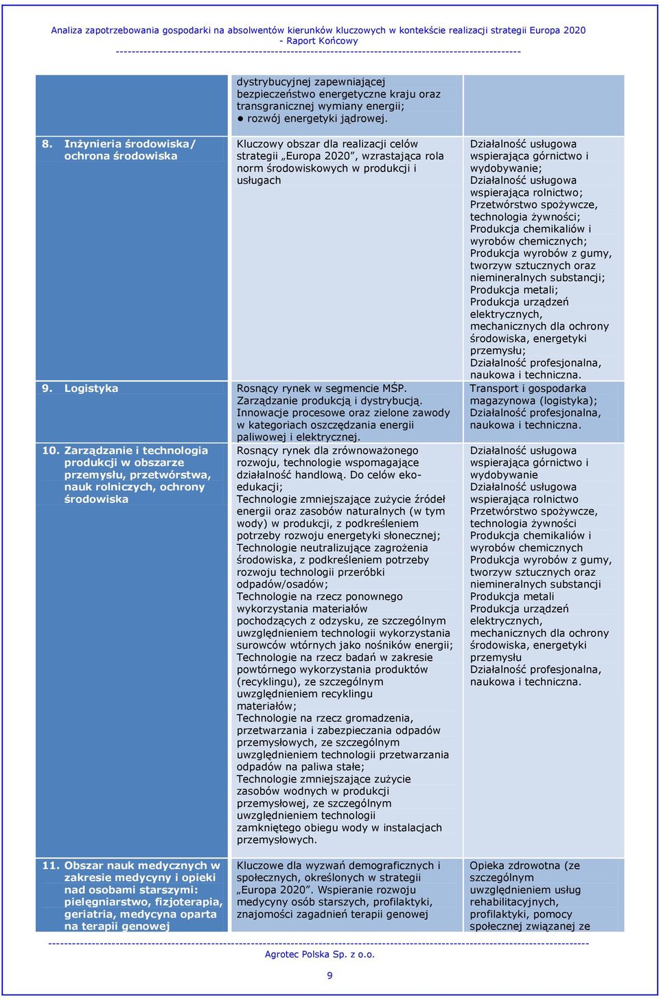 energii; rozwój energetyki jądrowej. 8.