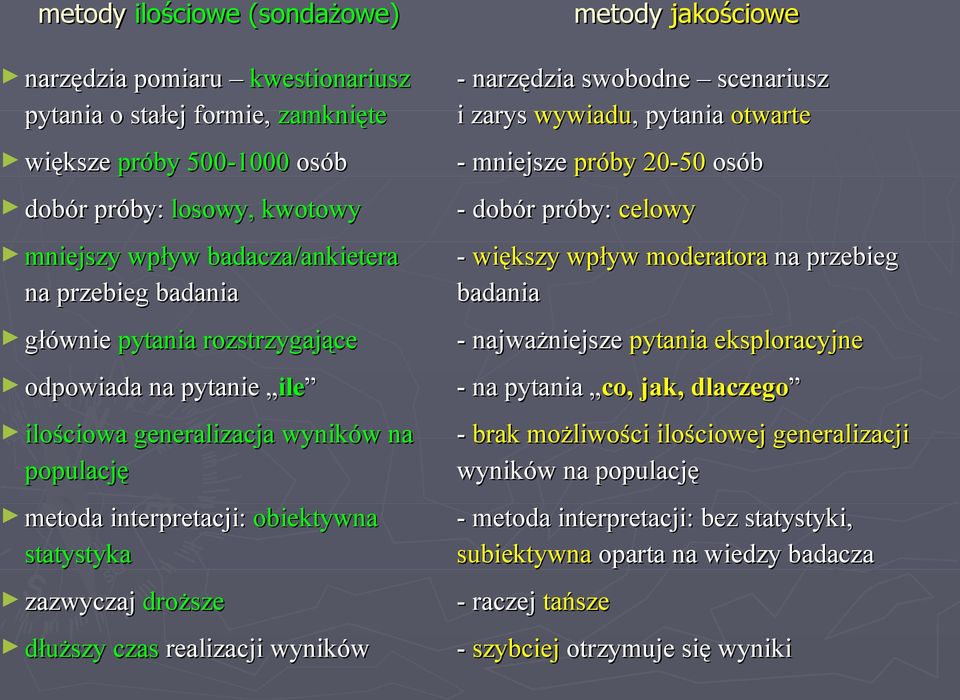 wpływ moderatora na przebieg badania - najważniejsze pytania eksploracyjne odpowiada na pytanie ile ile - na pytania co, jak, dlaczego ilościowa generalizacja wyników na populację metoda