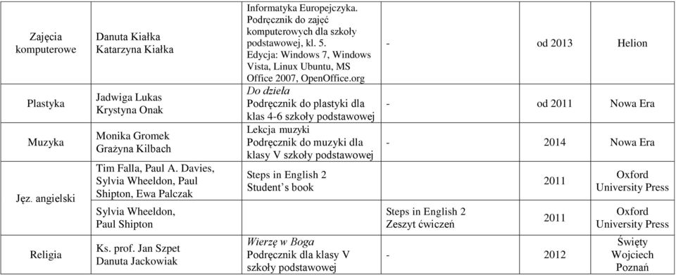 Edycja: Windows 7, Windows Vista, Linux Ubuntu, MS Office 2007, OpenOffice.