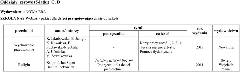 Kowalska, E. Popławska-Niedbała, A. Uścińska, M.