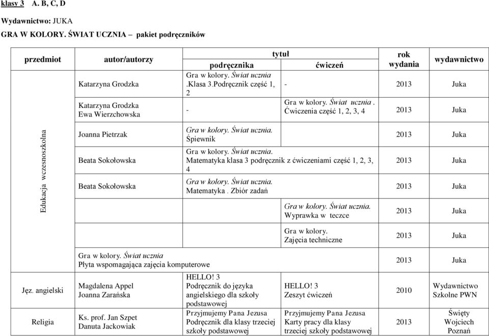 Świat ucznia. Matematyka klasa 3 podręcznik z ćwiczeniami część 1, 2, 3, 4 Gra w kolory. Świat ucznia. Matematyka. Zbiór zadań 2013 Juka 2013 Juka 2013 Juka Gra w kolory. Świat ucznia. Wyprawka w teczce 2013 Juka Gra w kolory.