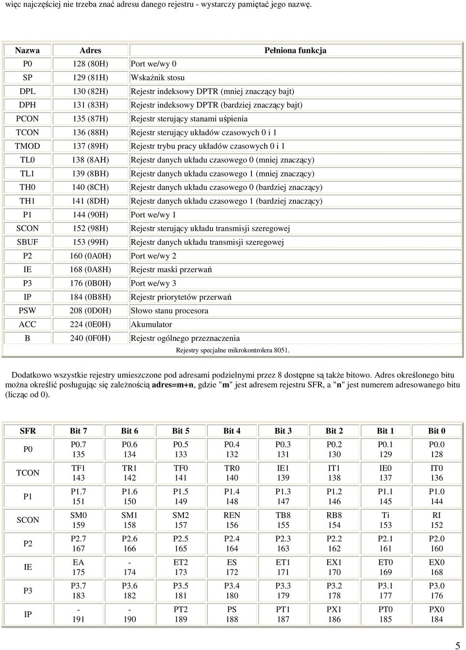 bajt) PCON 135 (87H) Rejestr sterujący stanami uśpienia TCON 136 (88H) Rejestr sterujący układów czasowych 0 i 1 TMOD 137 (89H) Rejestr trybu pracy układów czasowych 0 i 1 TL0 138 (8AH) Rejestr