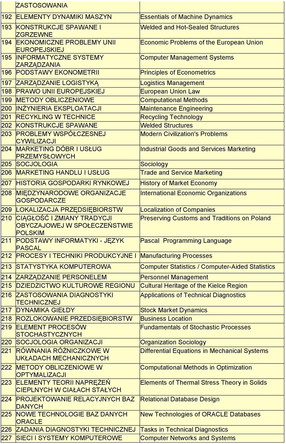 PRAWO UNII EUROPEJSKIEJ European Union Law 199 METODY OBLICZENIOWE Computational Methods 200 INŻYNIERIA EKSPLOATACJI Maintenance Engineering 201 RECYKLING W TECHNICE Recycling Technology 202