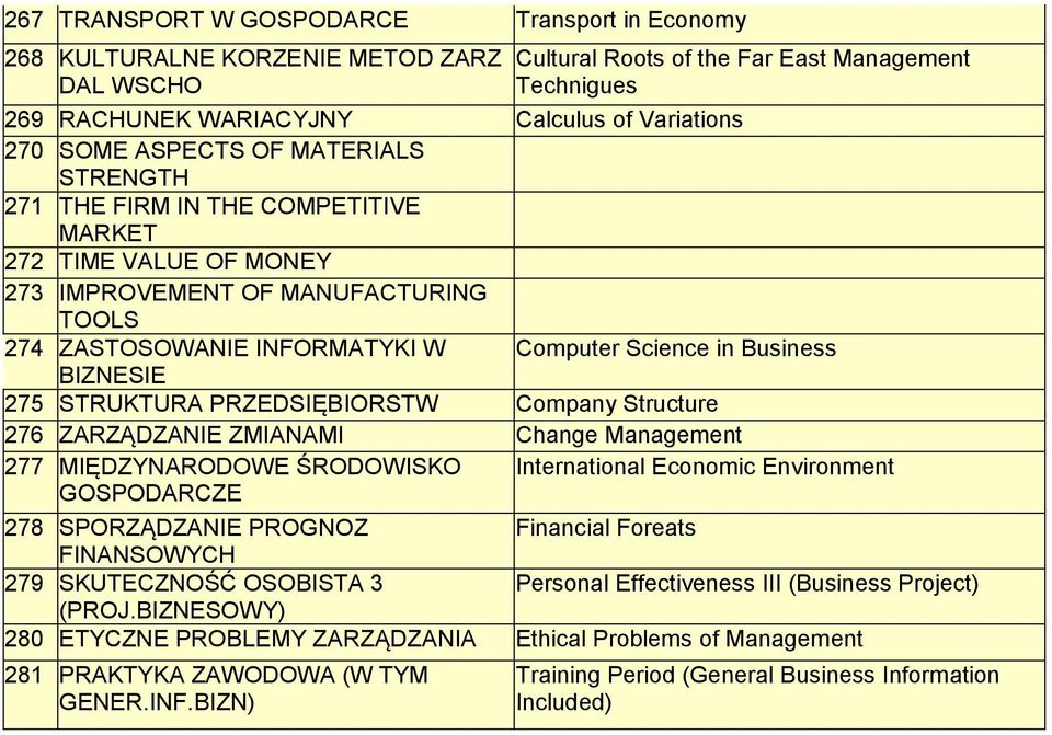 BIZNESIE 275 STRUKTURA PRZEDSIĘBIORSTW Company Structure 276 ZARZĄDZANIE ZMIANAMI Change Management 277 MIĘDZYNARODOWE ŚRODOWISKO International Economic Environment GOSPODARCZE 278 SPORZĄDZANIE