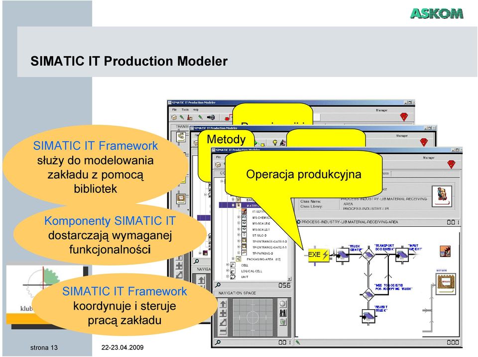 Operacja produkcyjna Komponenty SIMATIC IT dostarczają wymaganej