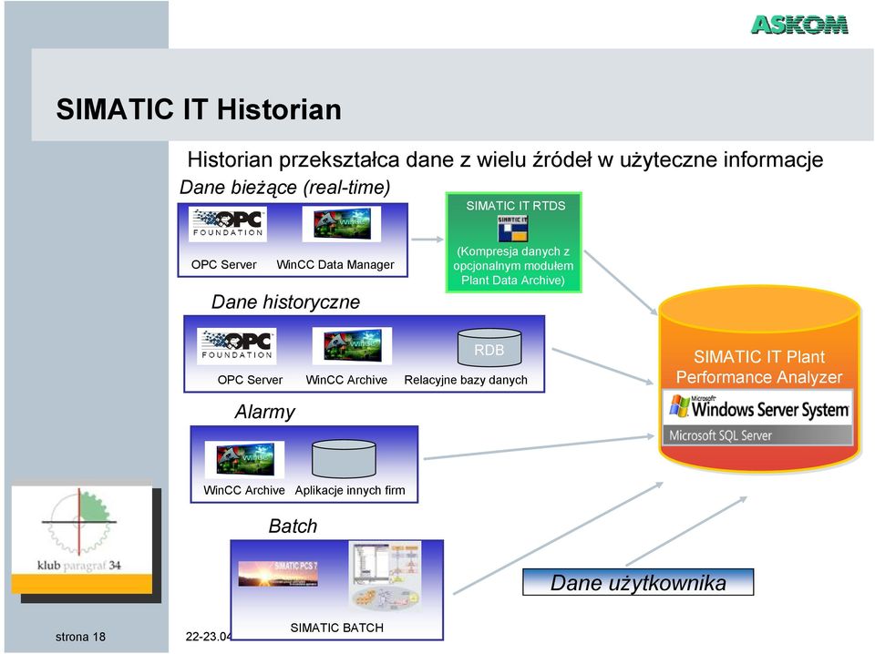 modułem Plant Data Archive) RDB OPC Server WinCC Archive Relacyjne bazy danych SIMATIC IT Plant