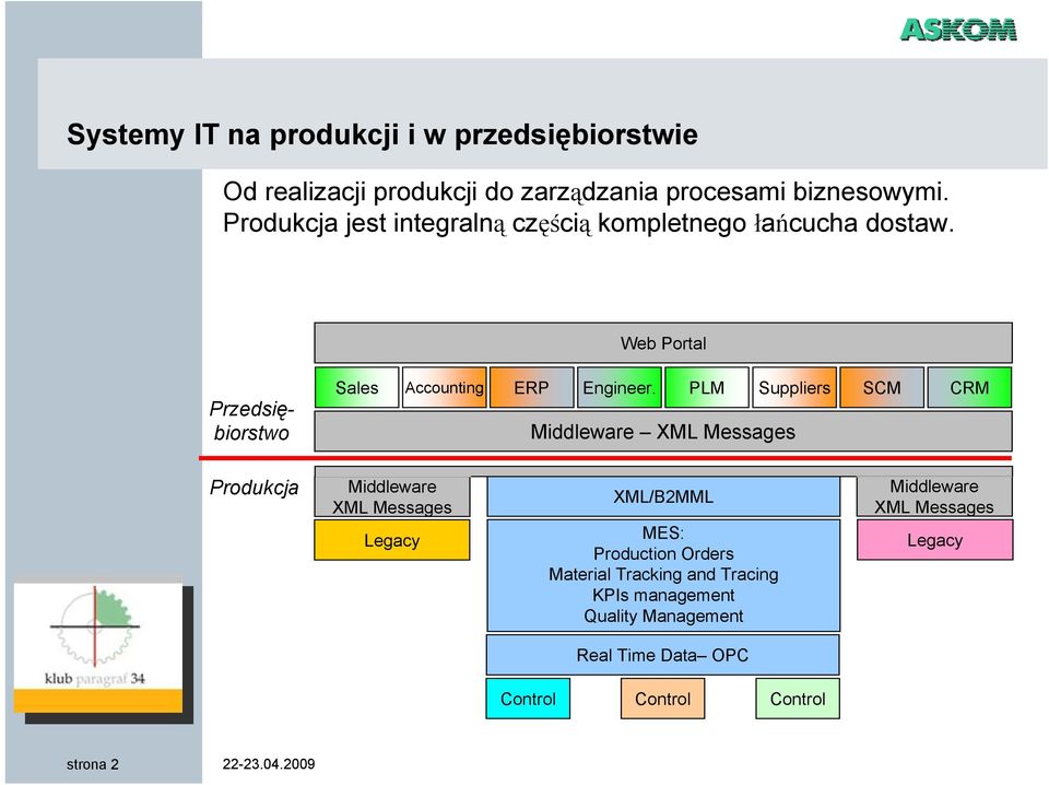 PLM Suppliers SCM CRM Middleware XML Messages Produkcja Middleware XML Messages Legacy XML/B2MML MES: Production Orders