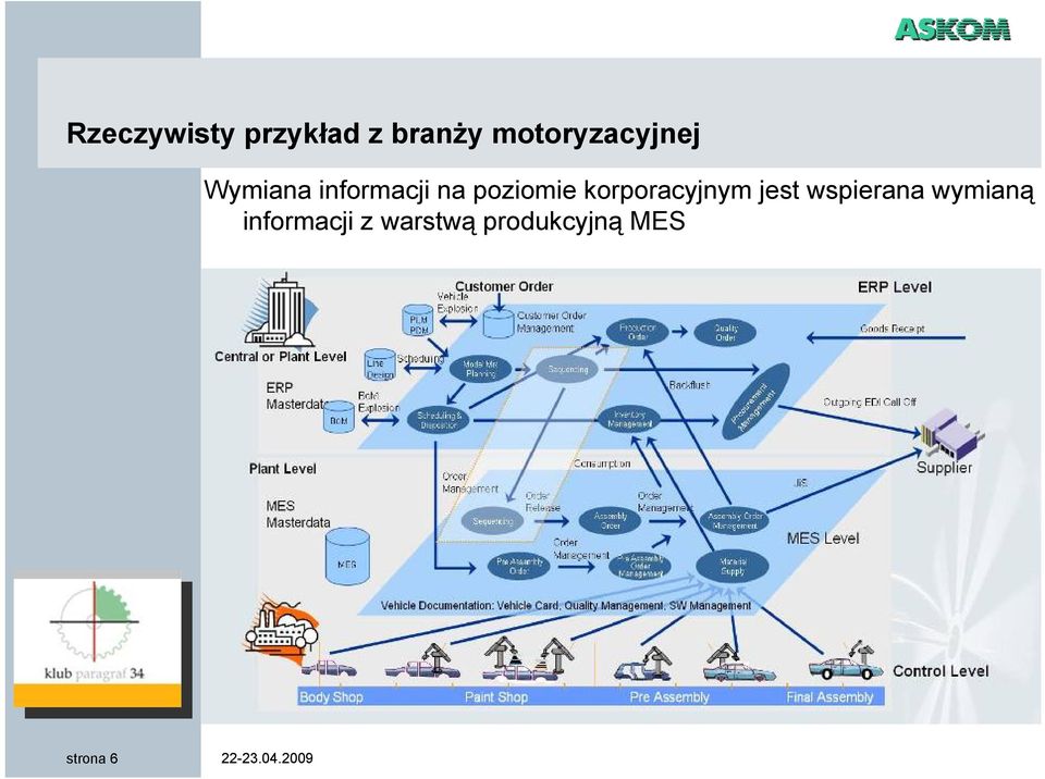 poziomie korporacyjnym jest wspierana