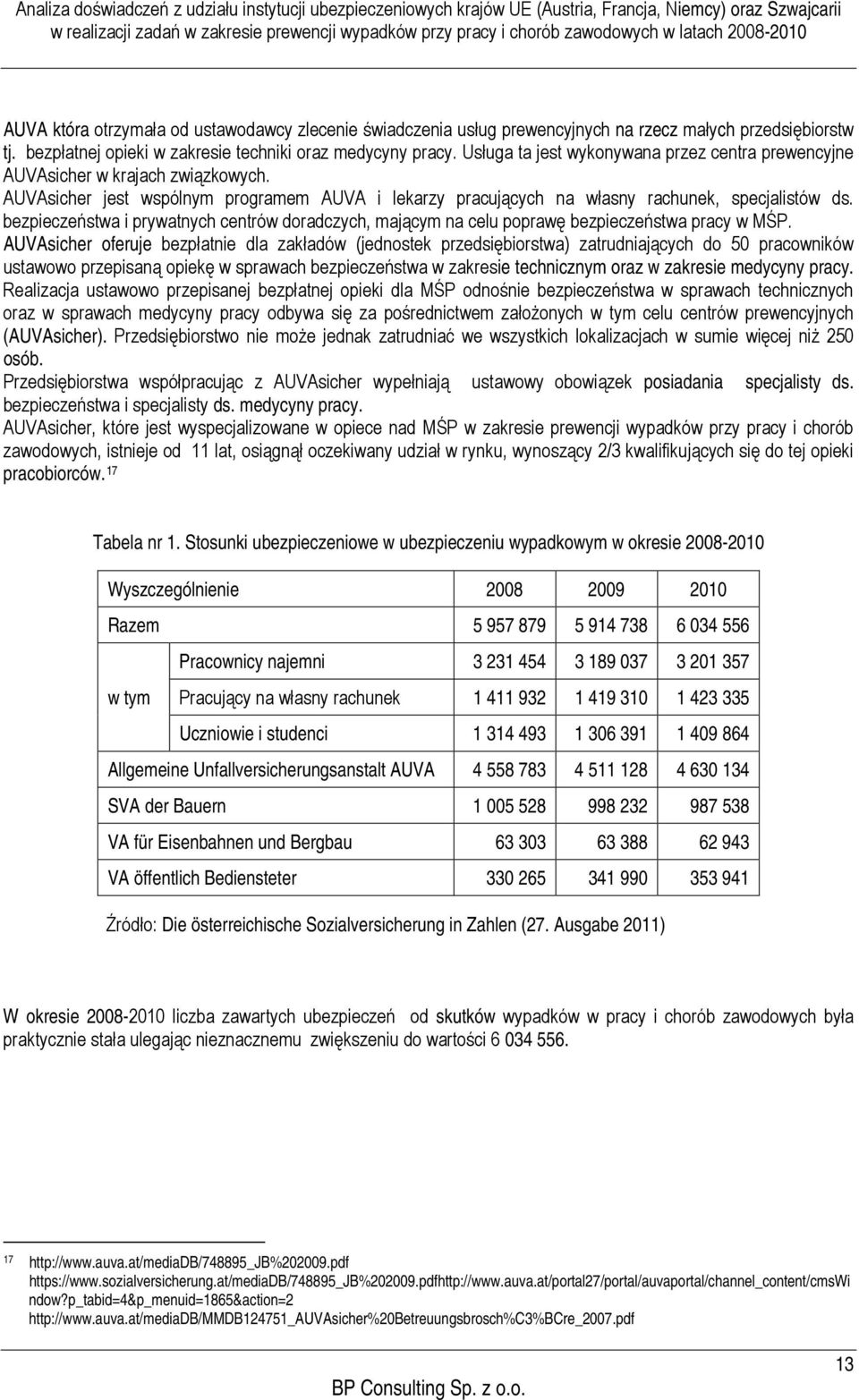 bezpieczeństwa i prywatnych centrów doradczych, mającym na celu poprawę bezpieczeństwa pracy w MŚP.