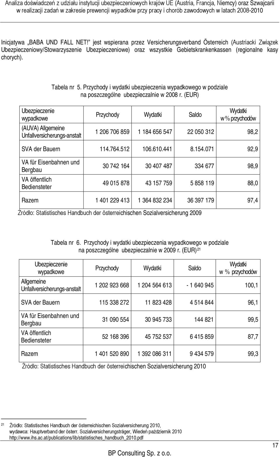 Przychody i wydatki ubezpieczenia wypadkowego w podziale na poszczególne ubezpieczalnie w 2008 r.