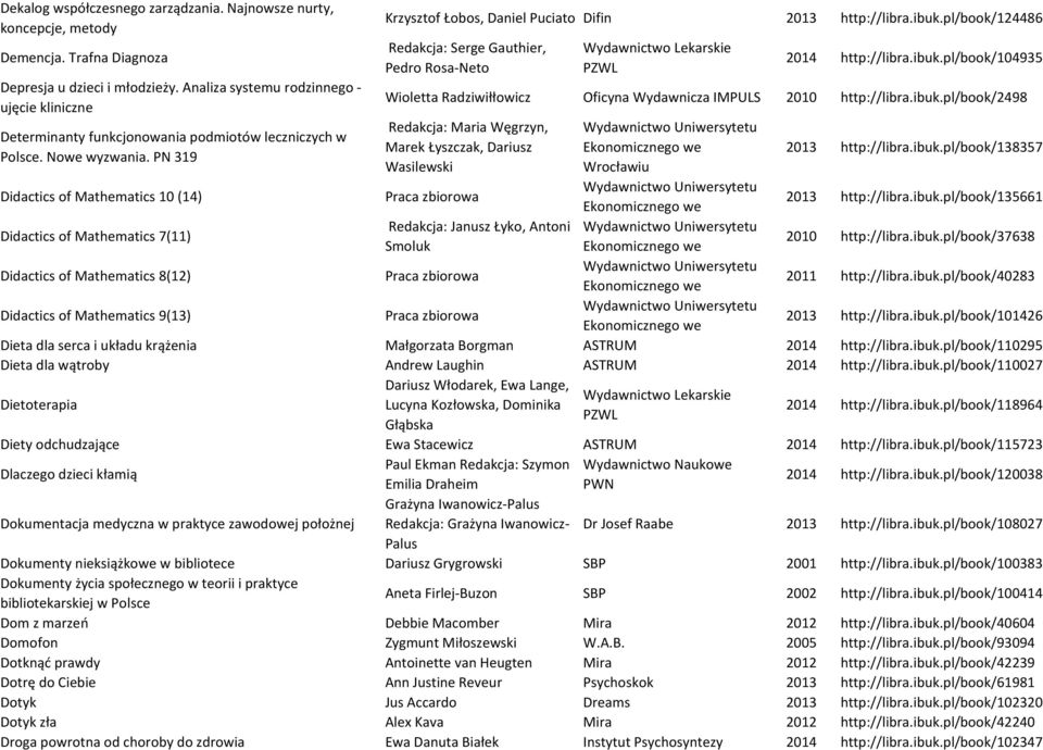 PN 319 Didactics of Mathematics 10 (14) Didactics of Mathematics 7(11) Didactics of Mathematics 8(12) Didactics of Mathematics 9(13) Krzysztof Łobos, Daniel Puciato Difin 2013 http://libra.ibuk.