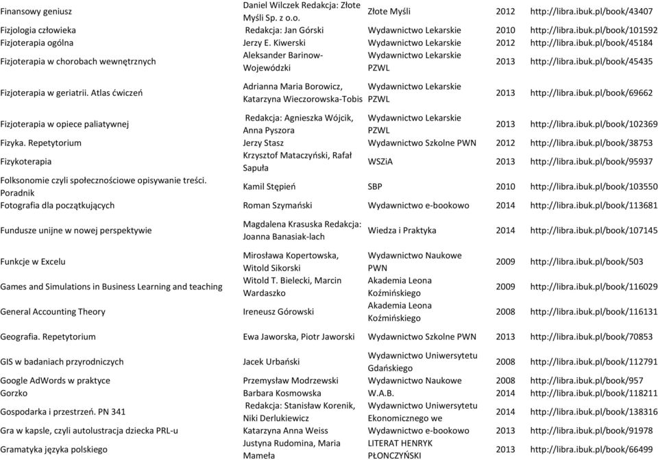 ibuk.pl/book/45435 Fizjoterapia w geriatrii. Atlas ćwiczeń Adrianna Maria Borowicz, Katarzyna Wieczorowska-Tobis Wydawnictwo Lekarskie PZWL 2013 http://libra.ibuk.pl/book/69662 Fizjoterapia w opiece paliatywnej Redakcja: Agnieszka Wójcik, Wydawnictwo Lekarskie Anna Pyszora PZWL 2013 http://libra.