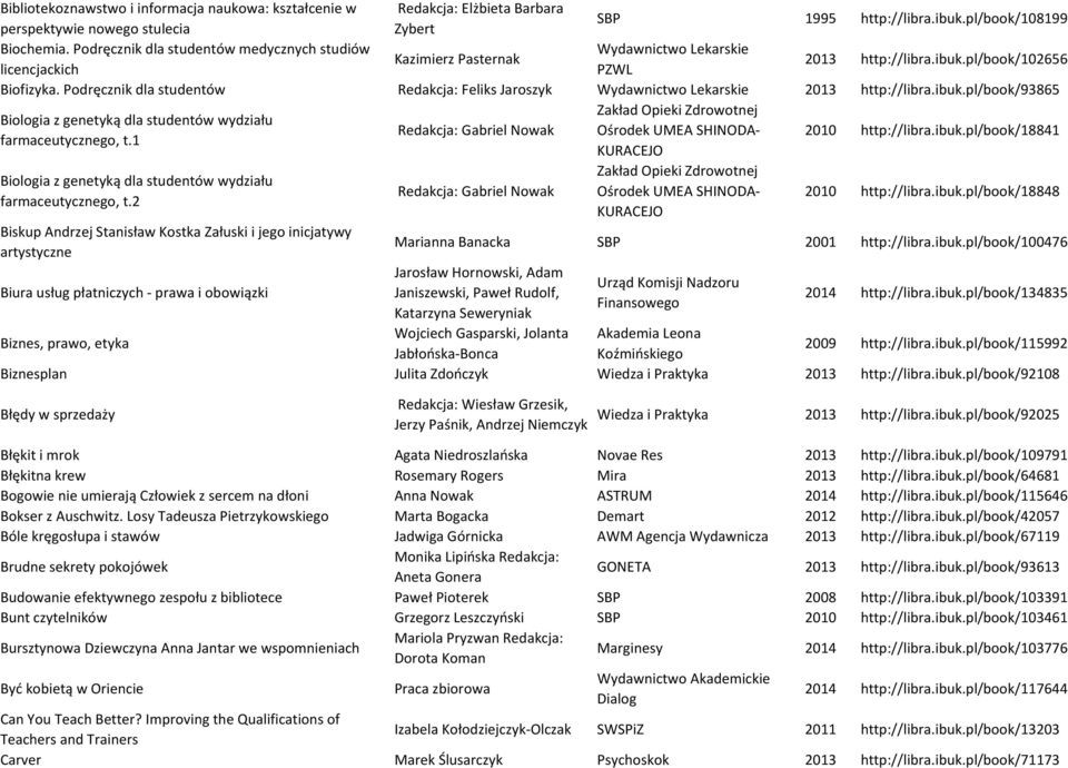 Podręcznik dla studentów Redakcja: Feliks Jaroszyk Wydawnictwo Lekarskie 2013 http://libra.ibuk.