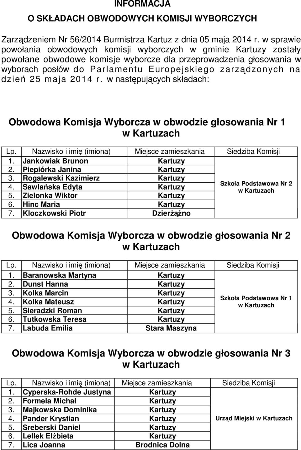 na dzień 25 maja 2014 r. w następujących składach: Obwodowa Komisja Wyborcza w obwodzie głosowania Nr 1 1. Jankowiak Brunon Kartuzy 2. Piepiórka Janina Kartuzy 3. Rogalewski Kazimierz Kartuzy 4.