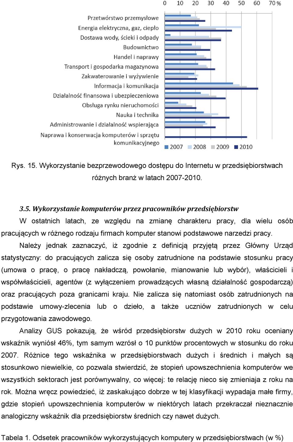 Wykorzystanie komputerów przez pracowników przedsiębiorstw W ostatnich latach, ze względu na zmianę charakteru pracy, dla wielu osób pracujących w różnego rodzaju firmach komputer stanowi podstawowe