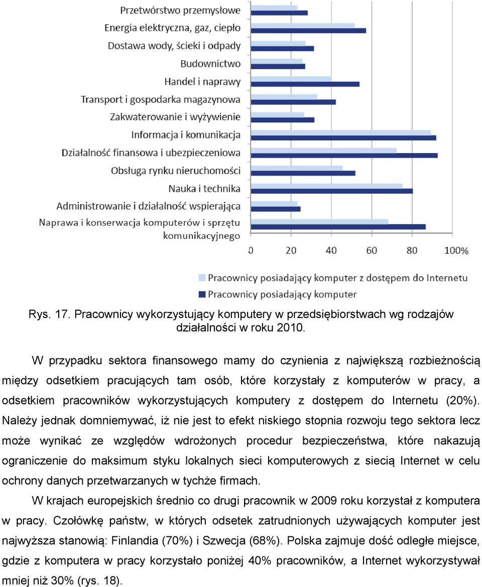 komputery z dostępem do Internetu (20%).