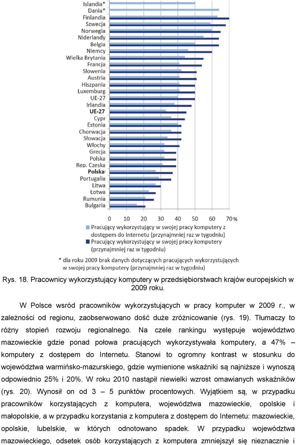 Na czele rankingu występuje województwo mazowieckie gdzie ponad połowa pracujących wykorzystywała komputery, a 47% komputery z dostępem do Internetu.