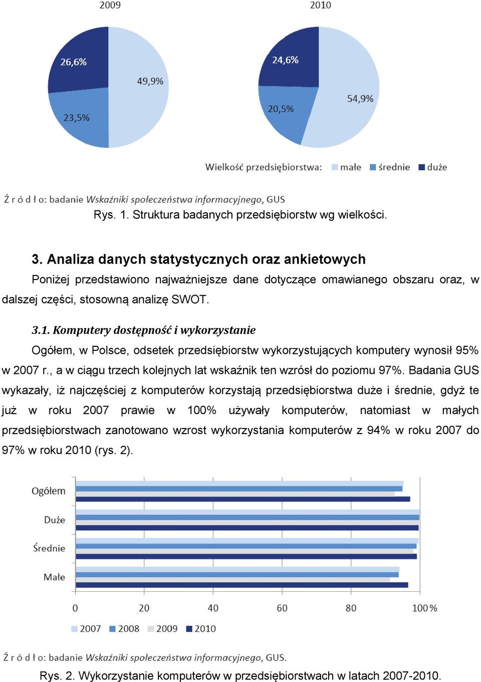 Komputery dostępność i wykorzystanie Ogółem, w Polsce, odsetek przedsiębiorstw wykorzystujących komputery wynosił 95% w 2007 r., a w ciągu trzech kolejnych lat wskaźnik ten wzrósł do poziomu 97%.