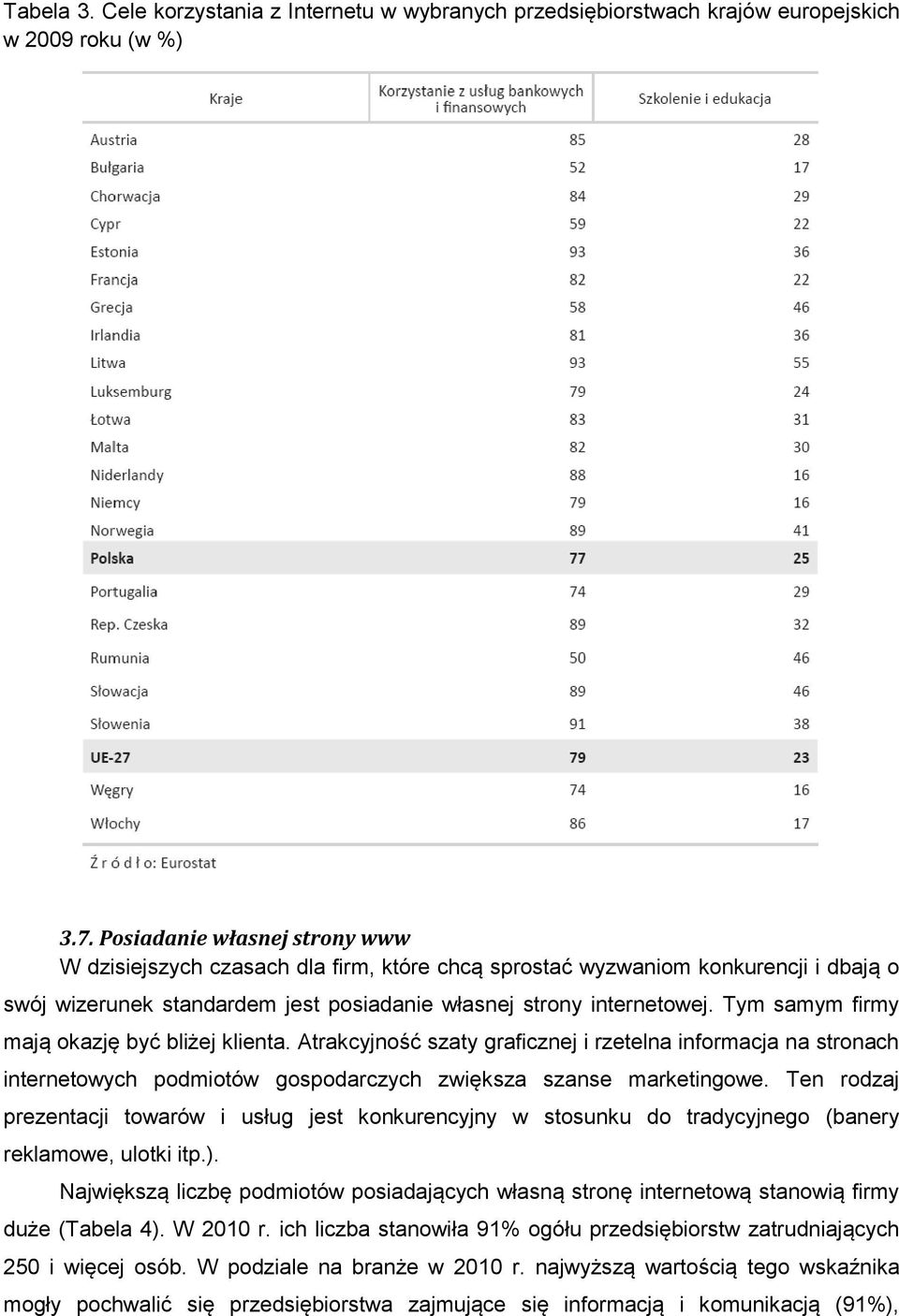 Tym samym firmy mają okazję być bliżej klienta. Atrakcyjność szaty graficznej i rzetelna informacja na stronach internetowych podmiotów gospodarczych zwiększa szanse marketingowe.