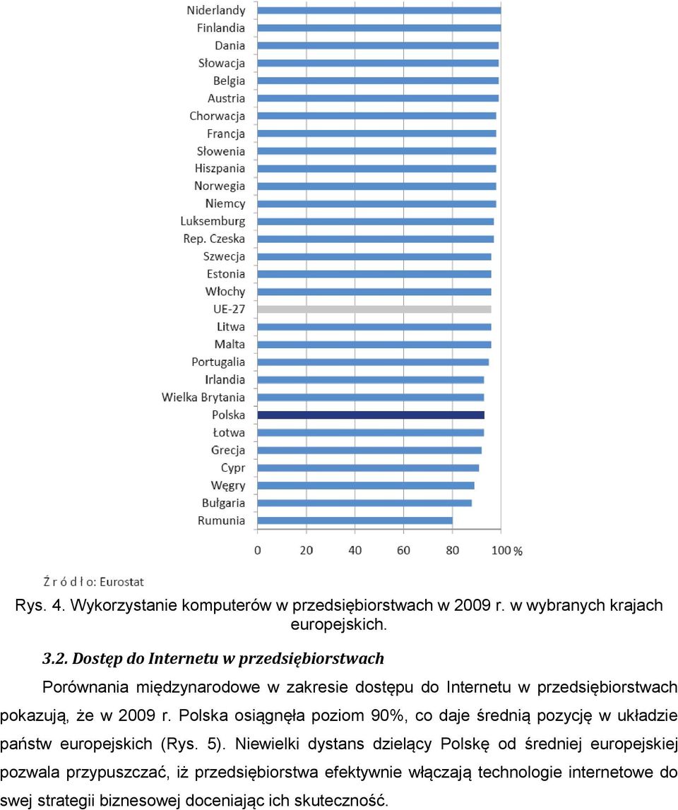 Dostęp do Internetu w przedsiębiorstwach Porównania międzynarodowe w zakresie dostępu do Internetu w przedsiębiorstwach pokazują, że w