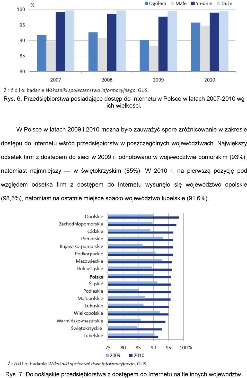 Największy odsetek firm z dostępem do sieci w 2009 r. odnotowano w województwie pomorskim (93%), natomiast najmniejszy w świętokrzyskim (85%). W 2010 r.