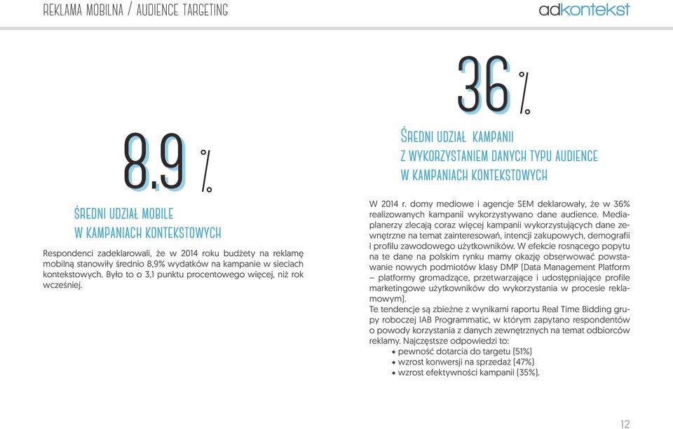 Było to o 3,1 punktu procentowego więcej, niż rok wcześniej. Średni udział kampanii z wykorzystaniem danych typu audience w kampaniach kontekstowych W 2014 r.