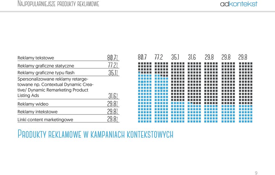 Contextual Dynamic Creative/ Dynamic Remarketing Product Listing Ads Reklamy wideo Reklamy