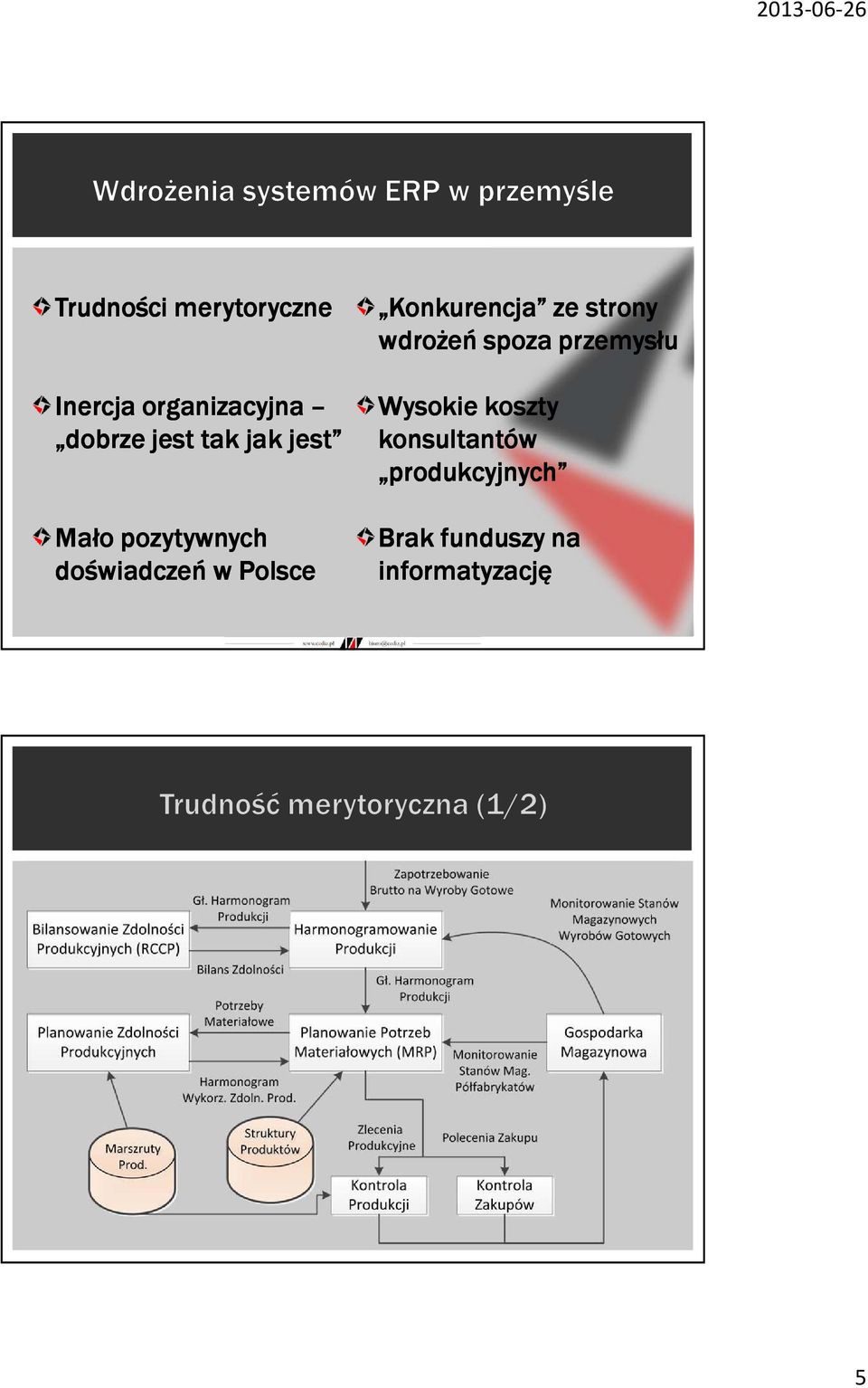 Konkurencja ze strony wdrożeń spoza przemysłu Wysokie