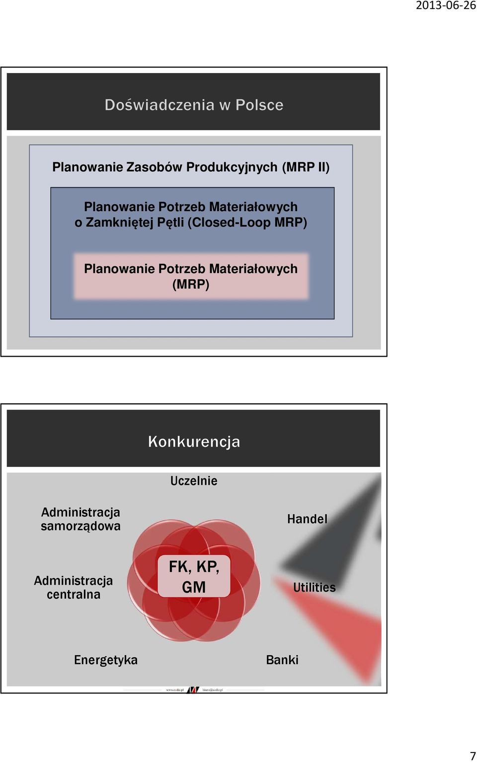 Potrzeb Materiałowych (MRP) Uczelnie Administracja samorządowa