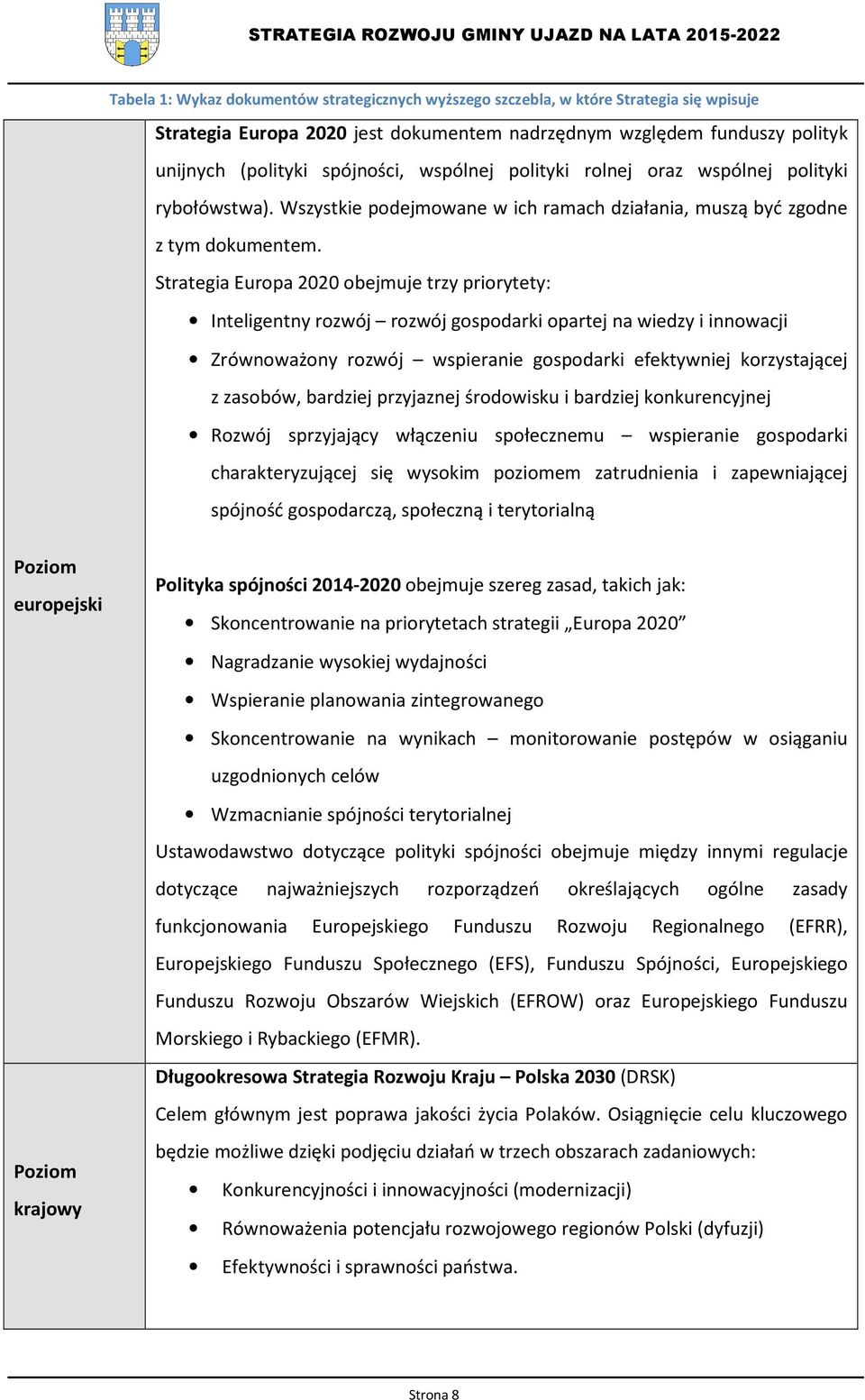 Strategia Europa 2020 obejmuje trzy priorytety: Inteligentny rozwój rozwój gospodarki opartej na wiedzy i innowacji Zrównoważony rozwój wspieranie gospodarki efektywniej korzystającej z zasobów,