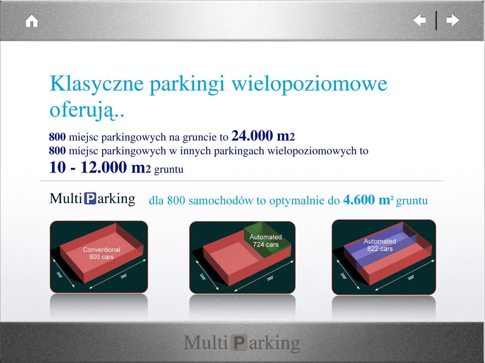 000 m2 800 miejsc parkingowych w innych parkingach