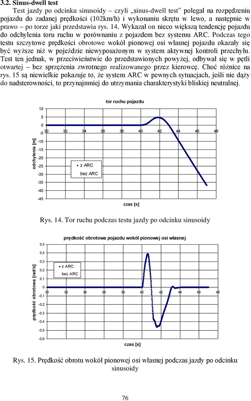 przedstawia rys. 14. Wykazał on nieco większą tendencję pojazdu do odchylenia toru ruchu w porównaniu z pojazdem bez systemu ARC.