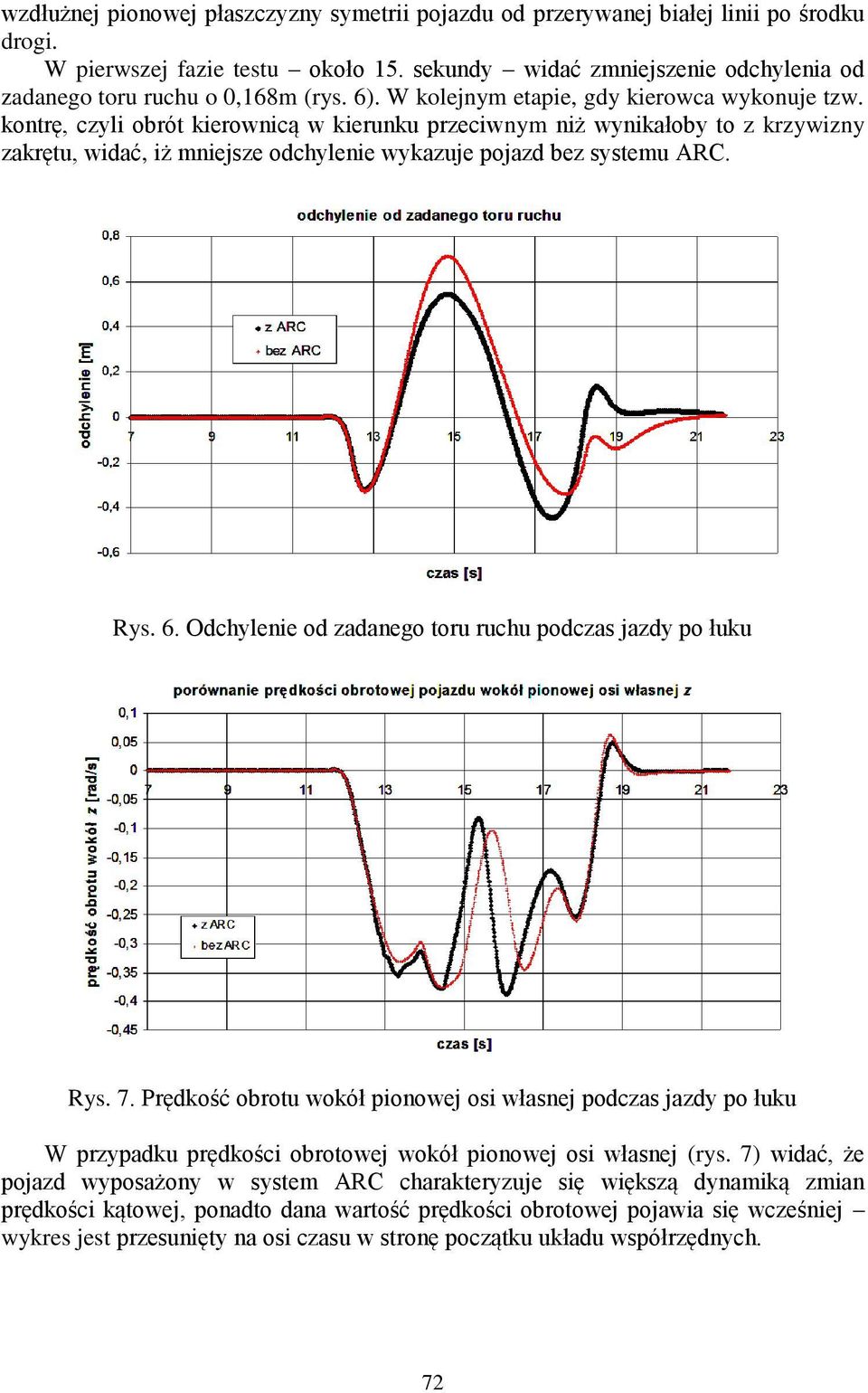 kontrę, czyli obrót kierownicą w kierunku przeciwnym niż wynikałoby to z krzywizny zakrętu, widać, iż mniejsze odchylenie wykazuje pojazd bez systemu ARC. Rys. 6.