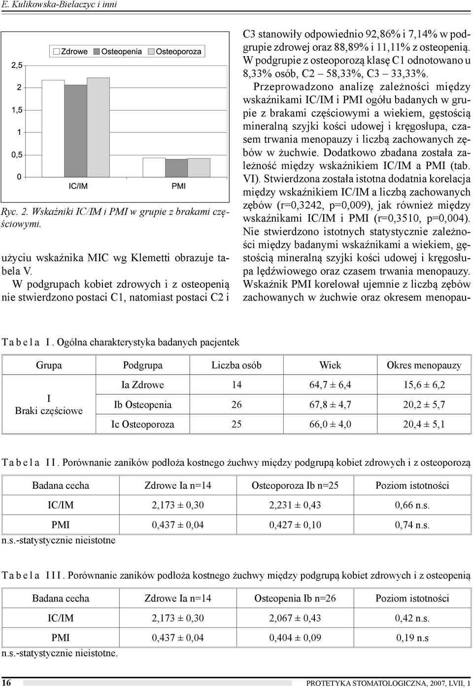 W podgrupie z osteoporozą klasę C1 odnotowano u 8,33% osób, C2 58,33%, C3 33,33%.