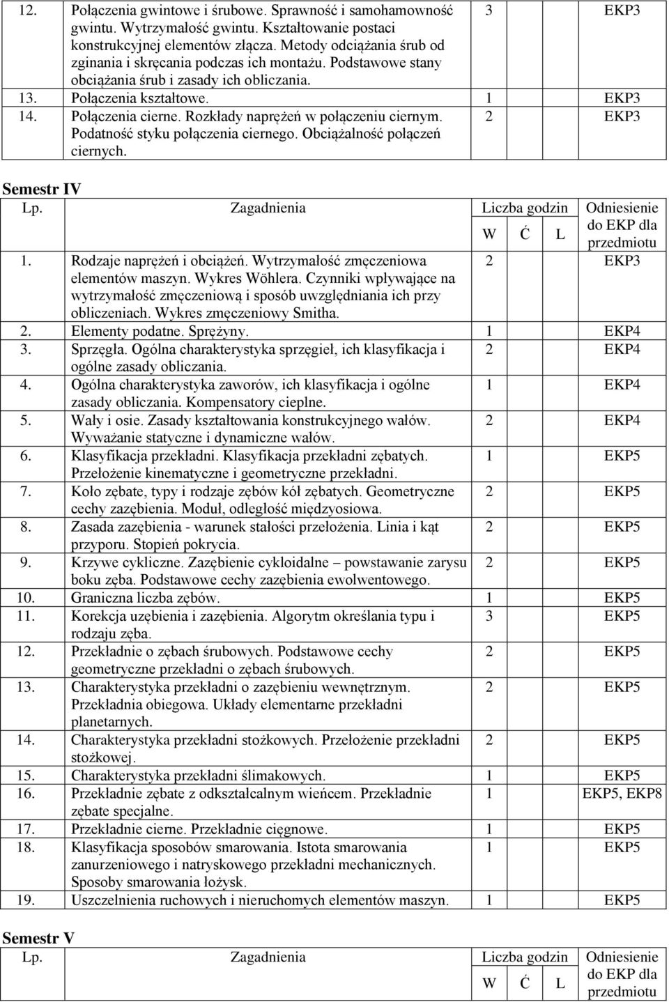 Rozkłady naprężeń w połączeniu ciernym. Podatność styku połączenia ciernego. Obciążalność połączeń ciernych. 2 EKP3 Semestr IV Lp. Zagadnienia Liczba godzin Odniesienie W Ć L do EKP dla 1.