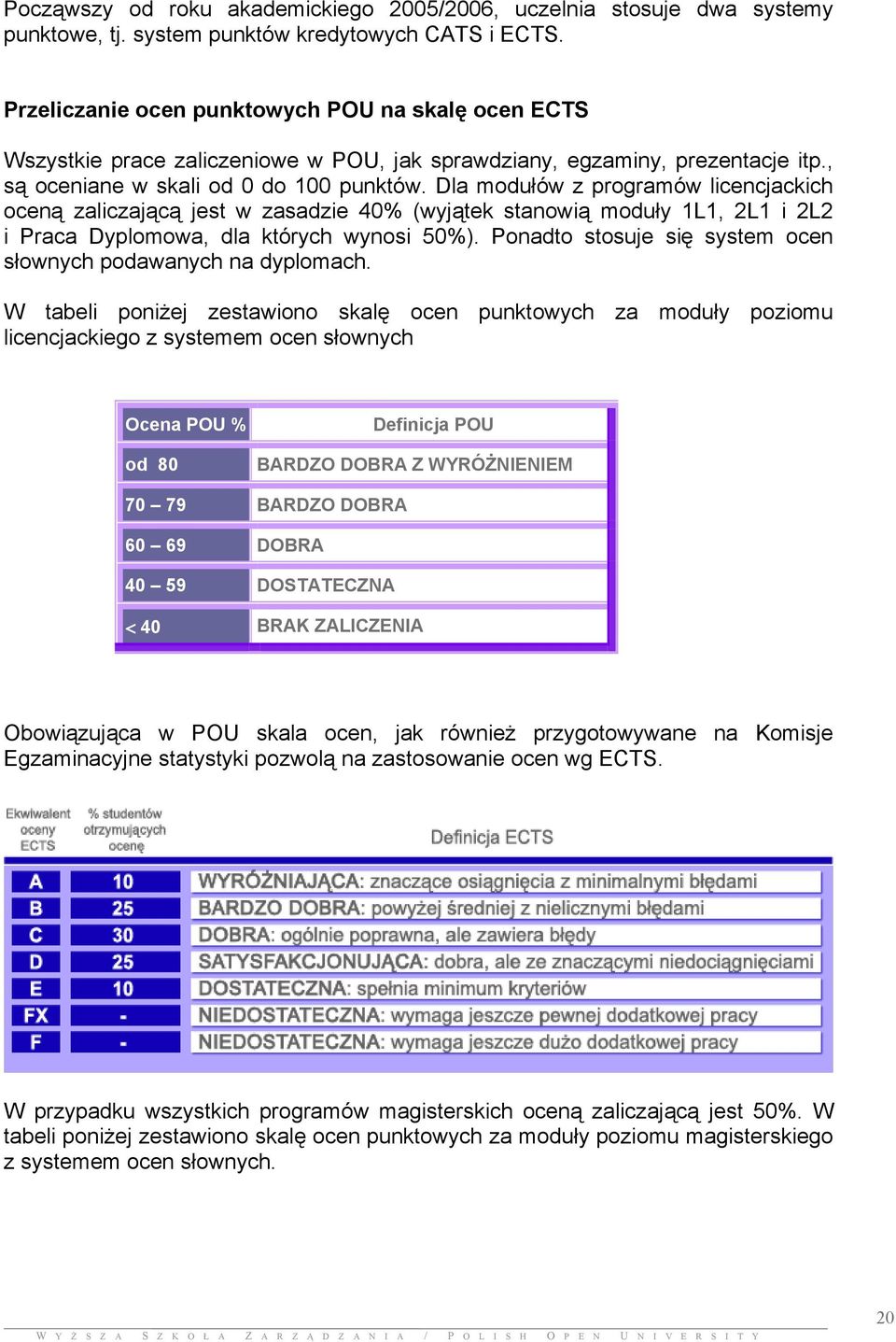 Dla modułów z programów licencjackich oceną zaliczającą jest w zasadzie 40% (wyjątek stanowią moduły 1L1, 2L1 i 2L2 i Praca Dyplomowa, dla których wynosi 50%).