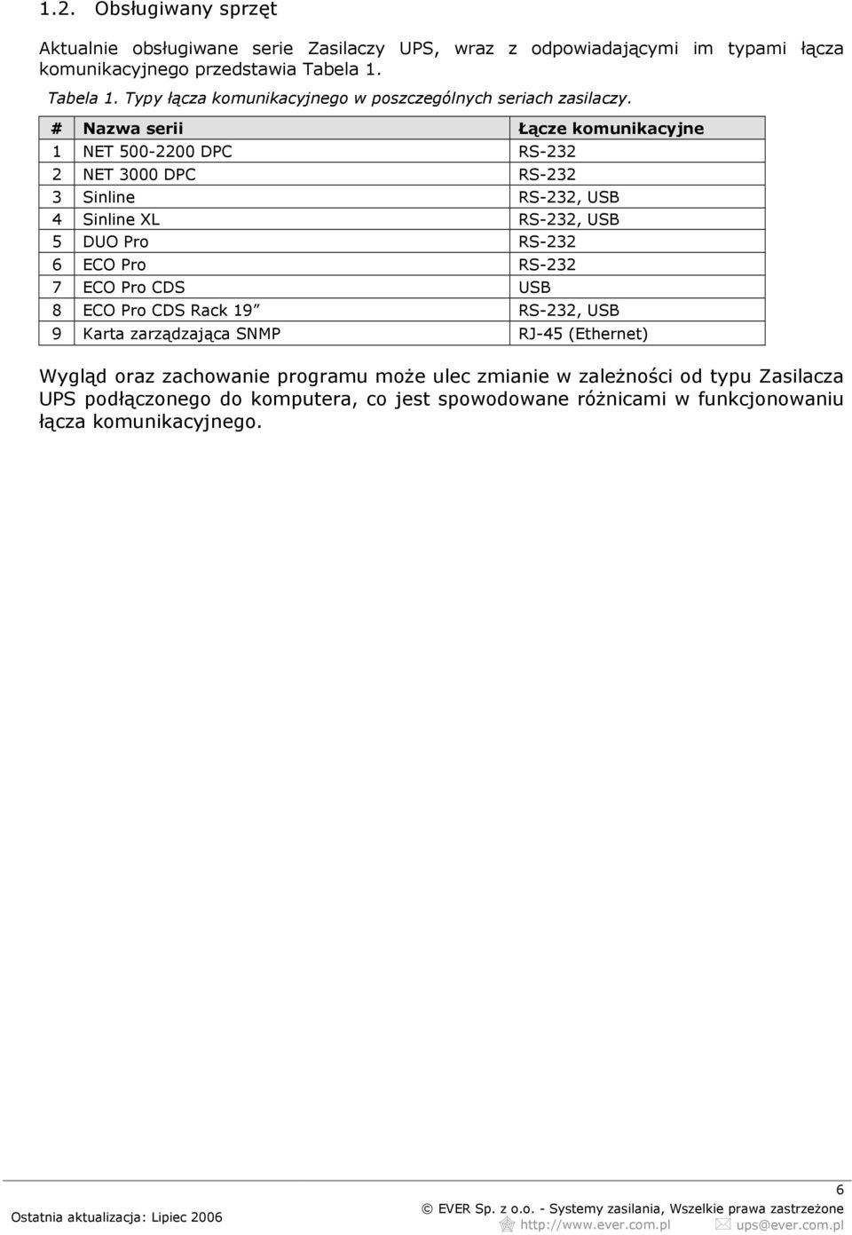 # Nazwa serii Łącze komunikacyjne 1 NET 500-2200 DPC RS-232 2 NET 3000 DPC RS-232 3 Sinline RS-232, USB 4 Sinline XL RS-232, USB 5 DUO Pro RS-232 6 ECO Pro RS-232 7