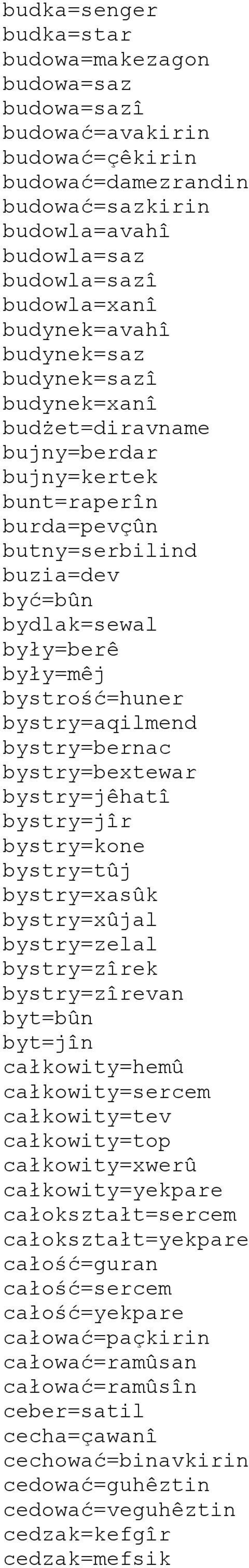 bystry=aqilmend bystry=bernac bystry=bextewar bystry=jêhatî bystry=jîr bystry=kone bystry=tûj bystry=xasûk bystry=xûjal bystry=zelal bystry=zîrek bystry=zîrevan byt=bûn byt=jîn całkowity=hemû