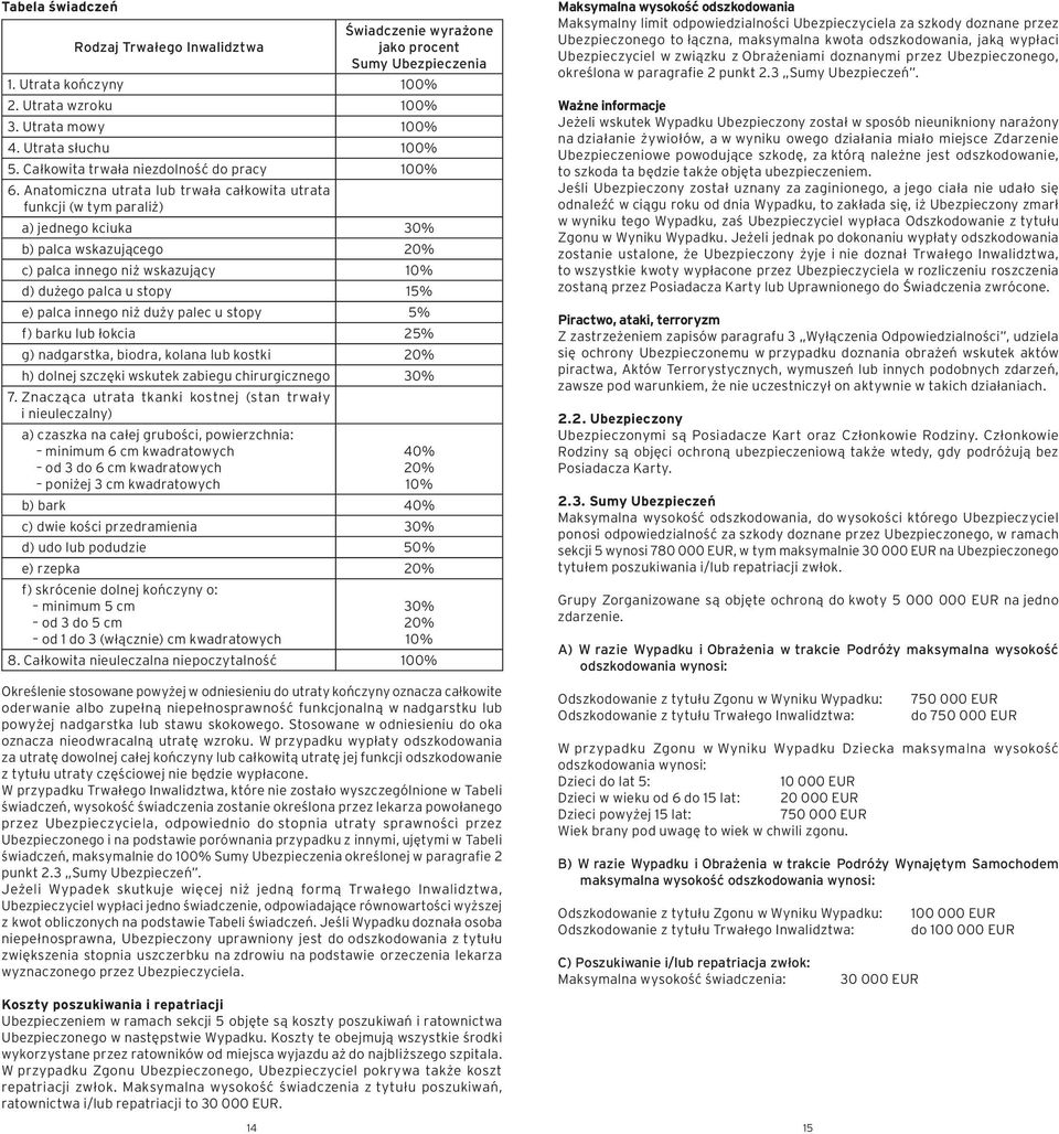 Anatomiczna utrata lub trwała całkowita utrata funkcji (w tym paraliż) a) jednego kciuka 30% b) palca wskazującego 20% c) palca innego niż wskazujący 10% d) dużego palca u stopy 15% e) palca innego