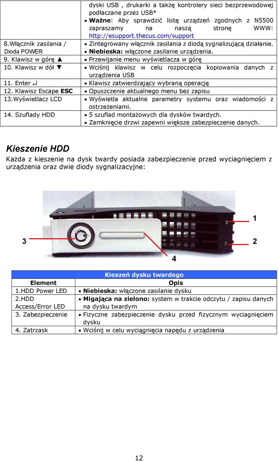 Klawisz w górę Przewijanie menu wyświetlacza w górę 10. Klawisz w dół Wciśnij klawisz w celu rozpoczęcia kopiowania danych z urządzenia USB 11. Enter Klawisz zatwierdzający wybraną operację 12.