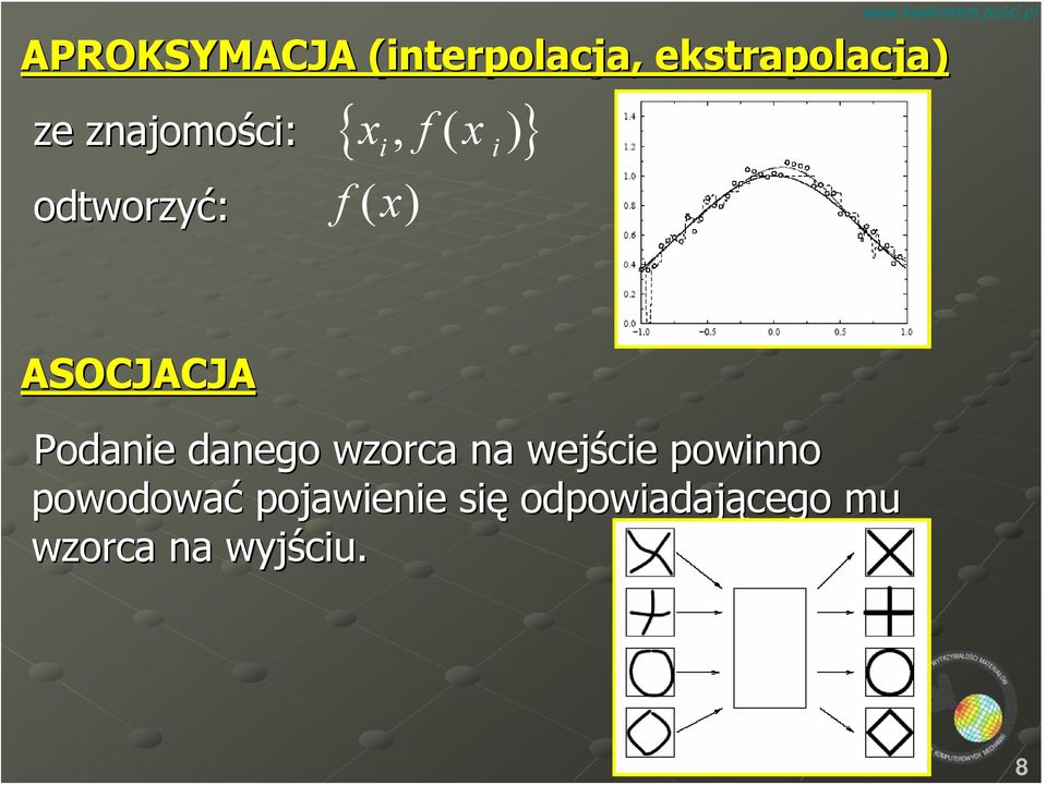 ASOCJACJA Podanie danego wzorca na wejście powinno