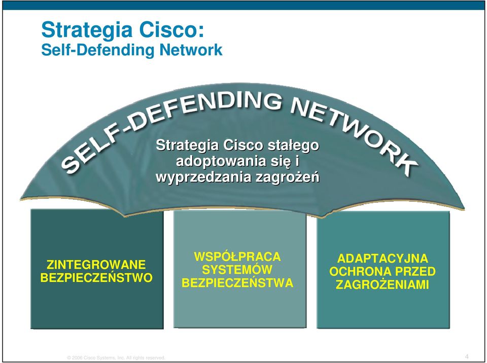 wyprzedzania adapt to threats zagrożeń ZINTEGROWANE BEZPIECZEŃSTWO WSPÓŁPRACA SYSTEMÓW