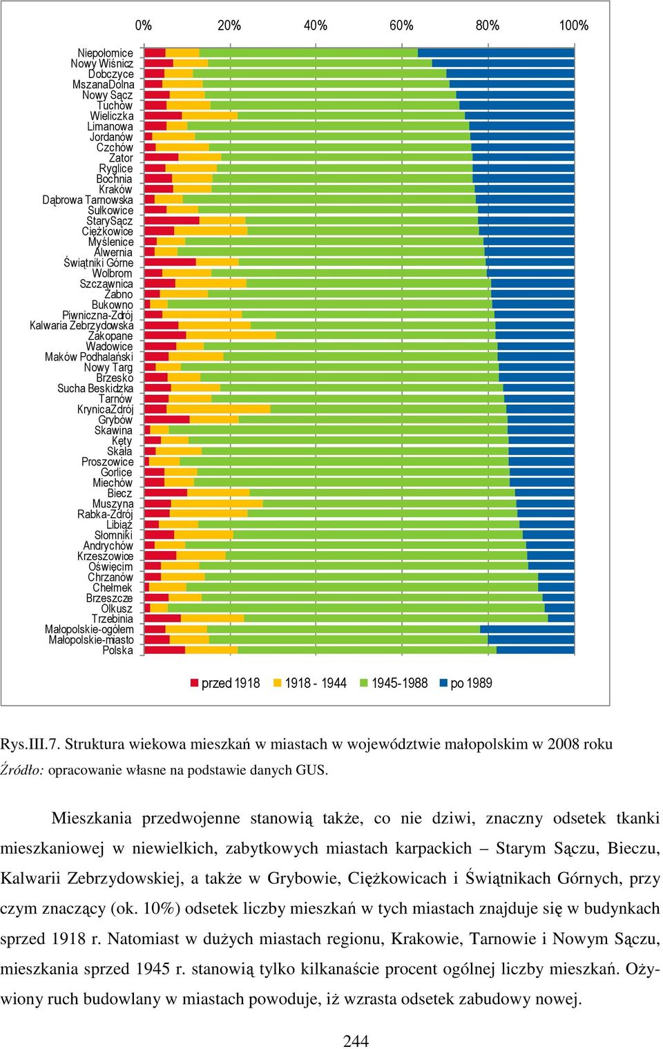 Skała Proszowice Gorlice Miechów Biecz Muszyna Rabka-Zdrój Libiąż Słomniki Andrychów Krzeszowice Oświęcim Chrzanów Chełmek Brzeszcze Olkusz Trzebinia Małopolskie-ogółem Małopolskie-miasto Polska 0%