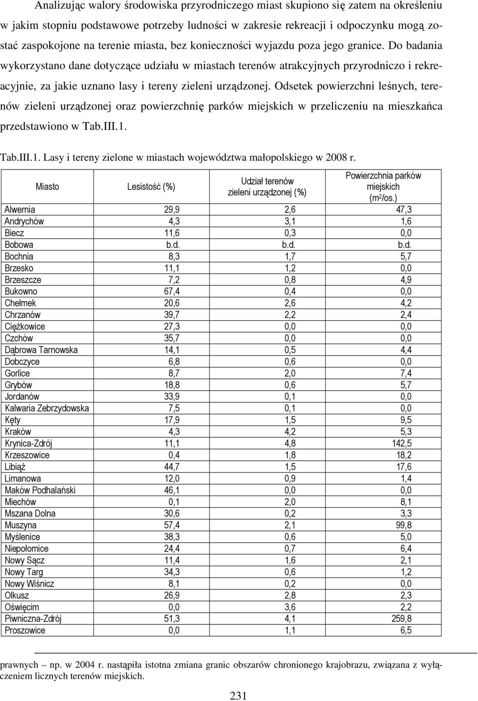 Do badania wykorzystano dane dotyczące udziału w miastach terenów atrakcyjnych przyrodniczo i rekreacyjnie, za jakie uznano lasy i tereny zieleni urządzonej.