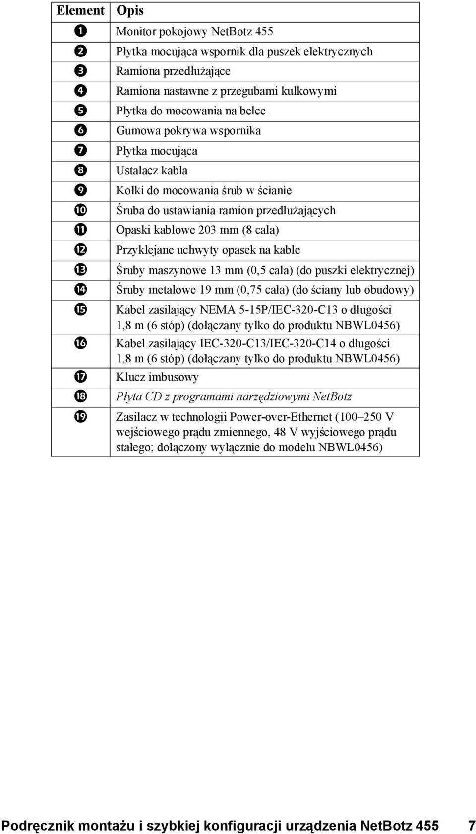 maszynowe 13 mm (0,5 cala) (do puszki elektrycznej) Śruby metalowe 19 mm (0,75 cala) (do ściany lub obudowy) Kabel zasilający NEMA 5-15P/IEC-320-C13 o długości 1,8 m (6 stóp) (dołączany tylko do