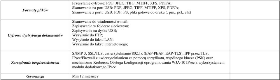 cht) Skanowanie do wiadomości e-mail; Zapisywanie w folderze sieciowym; Zapisywanie na dysku USB; Wysyłanie do FTP; Wysyłanie do faksu LAN; Wysyłanie do faksu internetowego; SNMP 3,