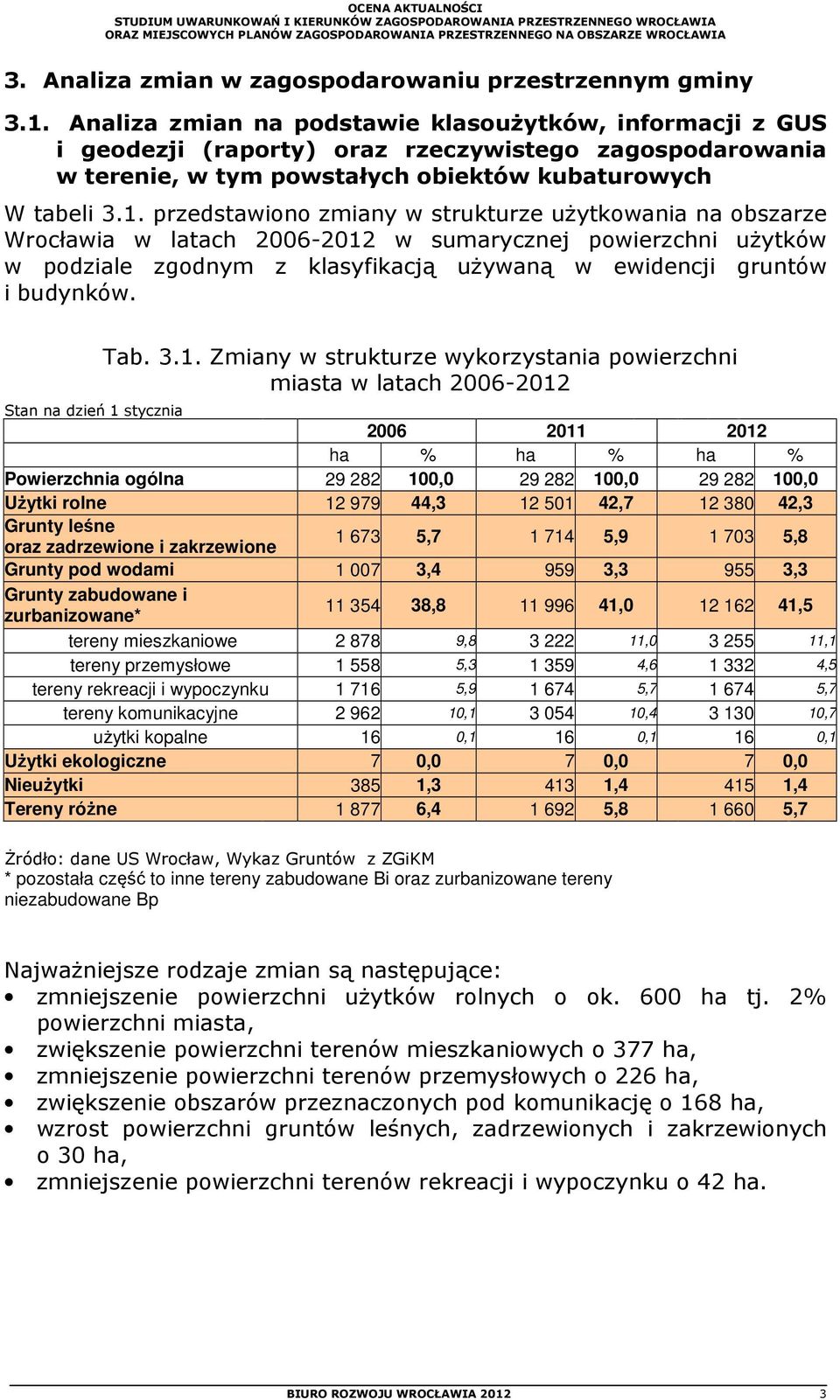 przedstawiono zmiany w strukturze użytkowania na obszarze Wrocławia w latach 2006-2012 w sumarycznej powierzchni użytków w podziale zgodnym z klasyfikacją używaną w ewidencji gruntów i budynków. Tab.