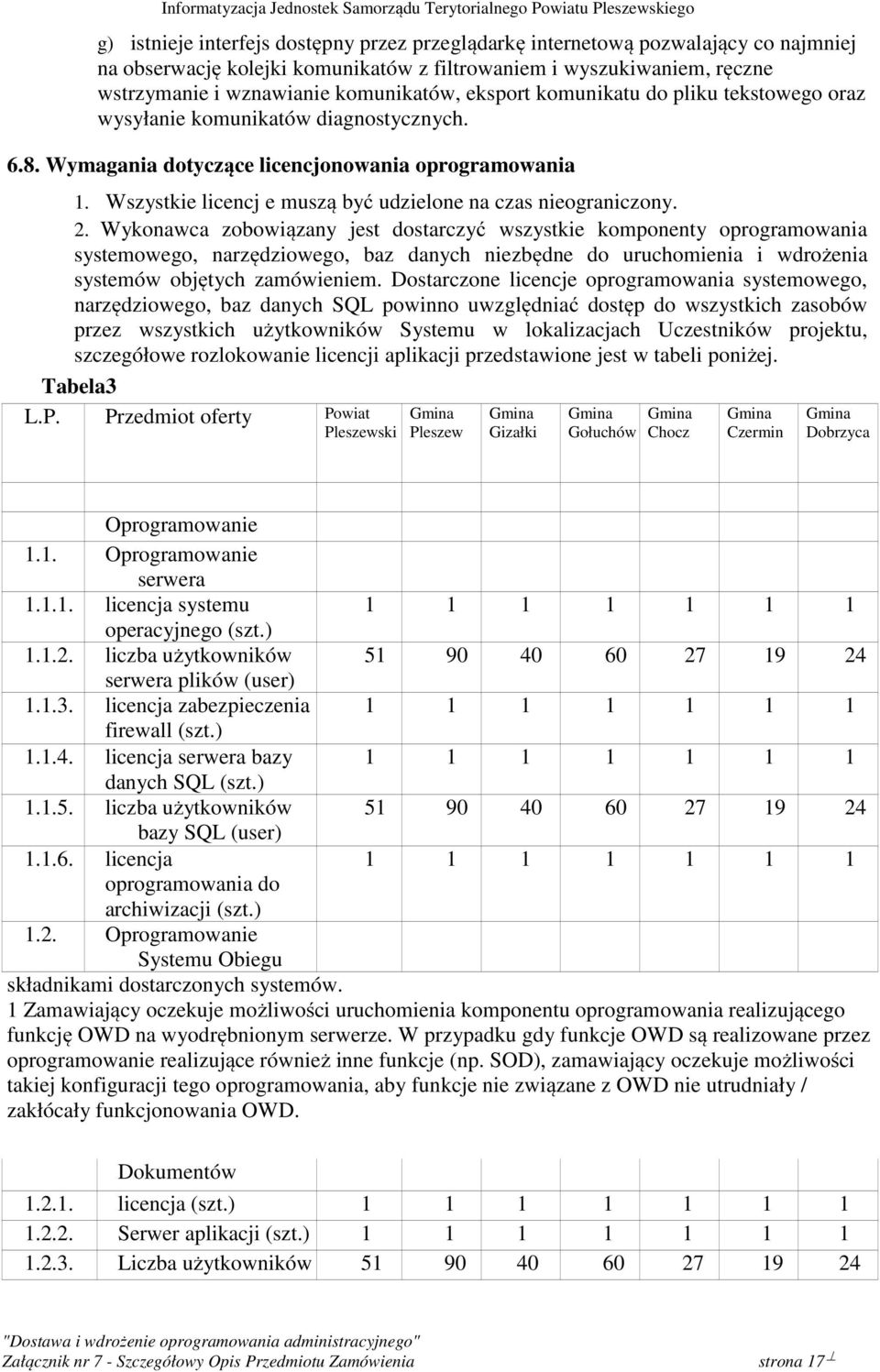 Wszystkie licencj e muszą być udzielone na czas nieograniczony. 2.