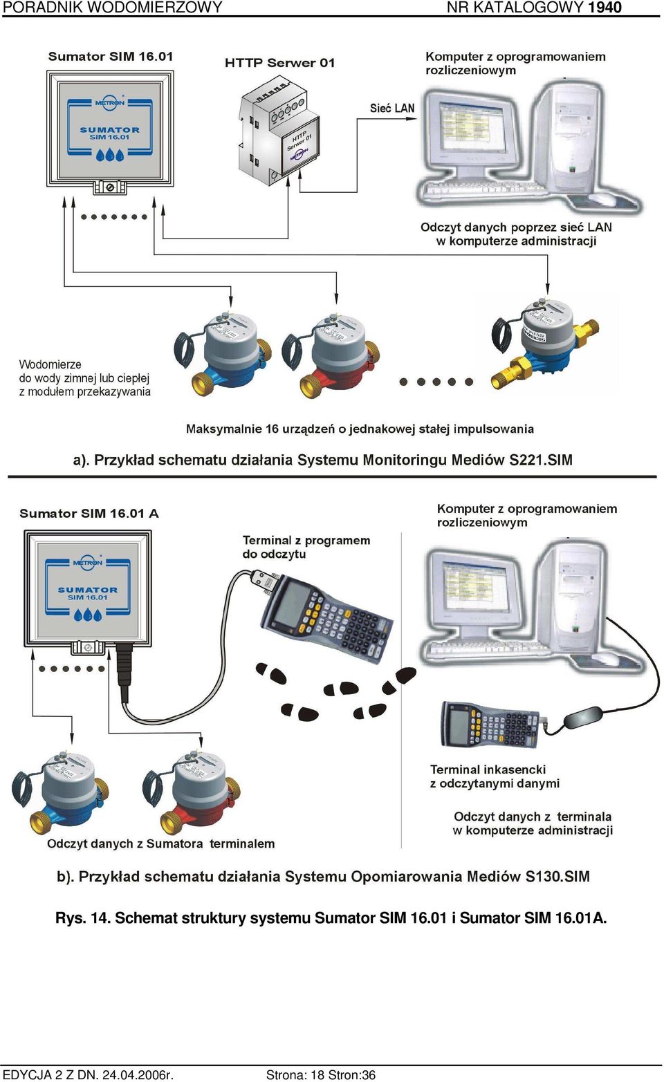 systemu Sumator SIM 16.