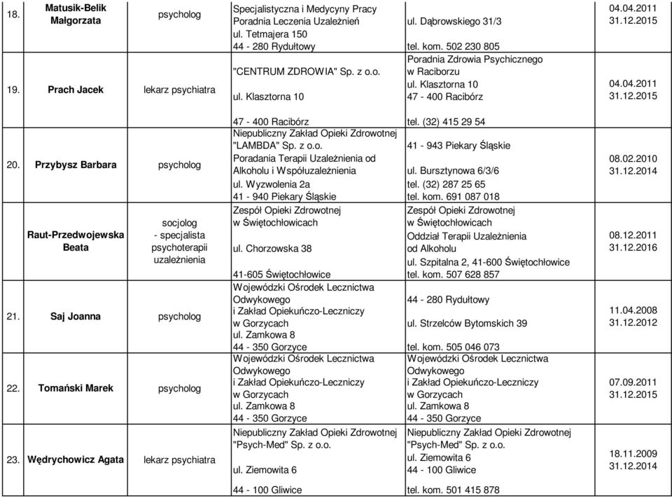 Tomański Marek socjolog uzależnienia 23. Wędrychowicz Agata 47-400 Racibórz tel. (32) 415 29 54 Niepubliczny Zakład Opieki 41-943 Piekary Śląskie Alkoholu i Współuzależnienia ul.